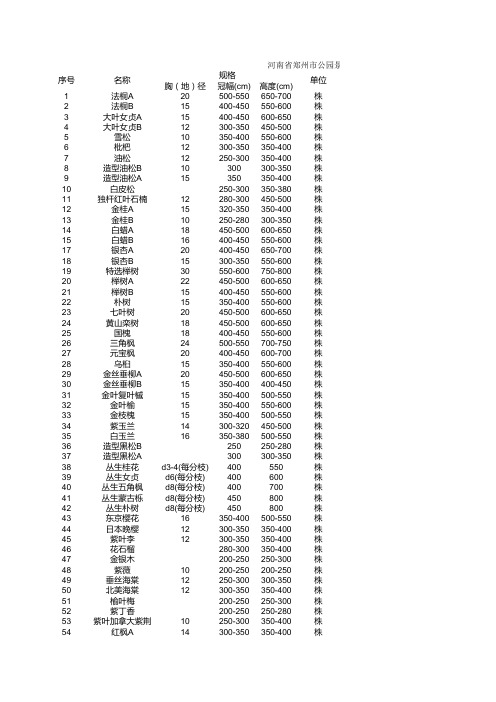 河南省郑州市某某公园景观绿化苗木表