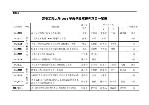 西安工程大学教学改革项目申报汇总表