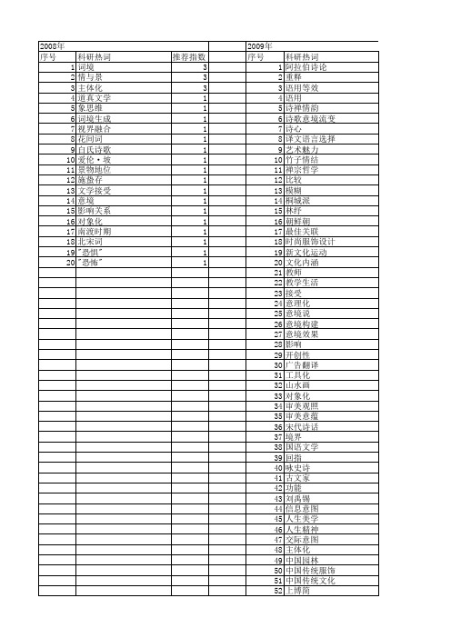 【国家社会科学基金】_意境_基金支持热词逐年推荐_【万方软件创新助手】_20140806