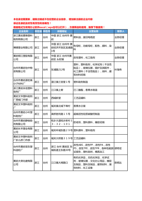 2020新版浙江省台州塑料助剂工商企业公司名录名单黄页大全41家