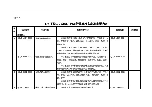 119项轻工、纺织、包装行业标准名称及主要内容