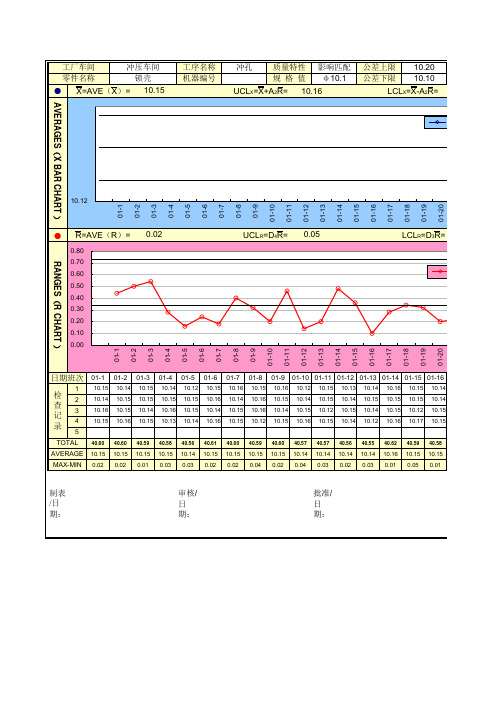 PPK计算公式