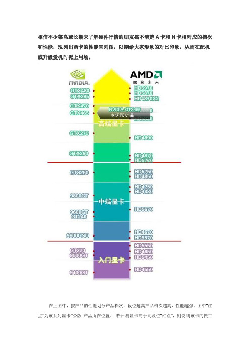 显卡(A&N)性能对照阶梯图