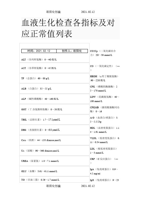 血液生化检查各指标及对应正常值列表之欧阳化创编