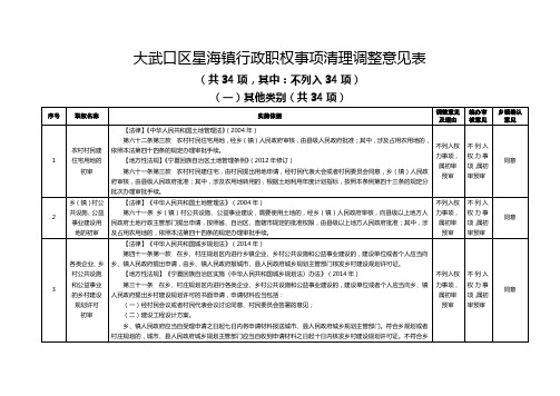 大武口区星海镇行政职权事项清理调整意见表