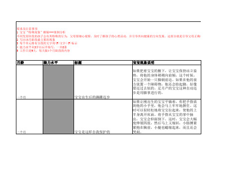 宝宝全脑智能开发系列解读小宝贝