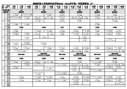 福建师范大学闽南科技学院2009-2010学年第一学期课程