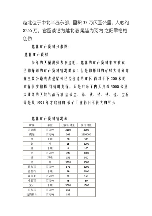 越南矿产资源分布