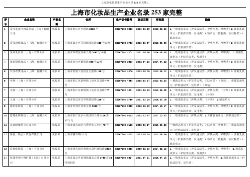 上海市化妆品生产企业名录253家完整