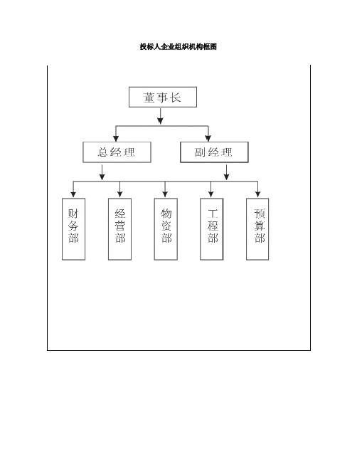 投标人企业组织机构框图