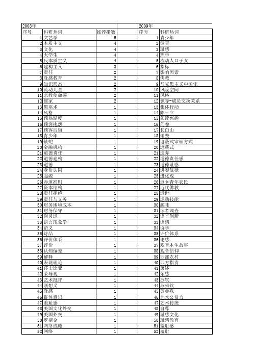 【国家社会科学基金】_感_基金支持热词逐年推荐_【万方软件创新助手】_20140809