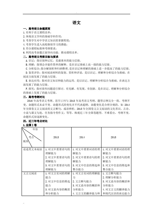 高考全国卷考纲解读历年高考试题对比分析2016年新课标(理科)