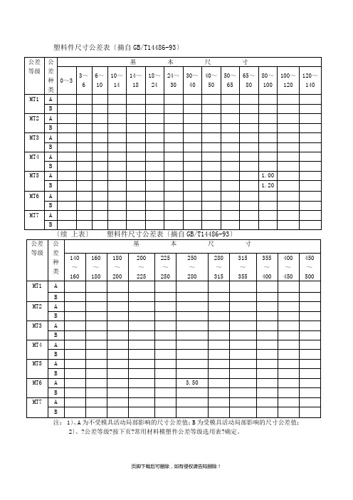 机械五金行业常用尺寸公差表