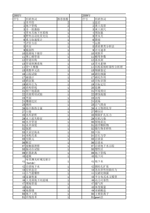 【国家自然科学基金】_地下管道_基金支持热词逐年推荐_【万方软件创新助手】_20140802