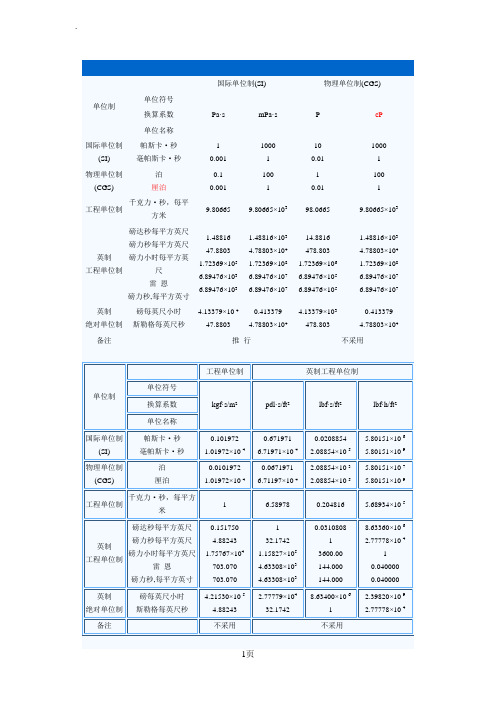 动力、运动粘度单位换算表