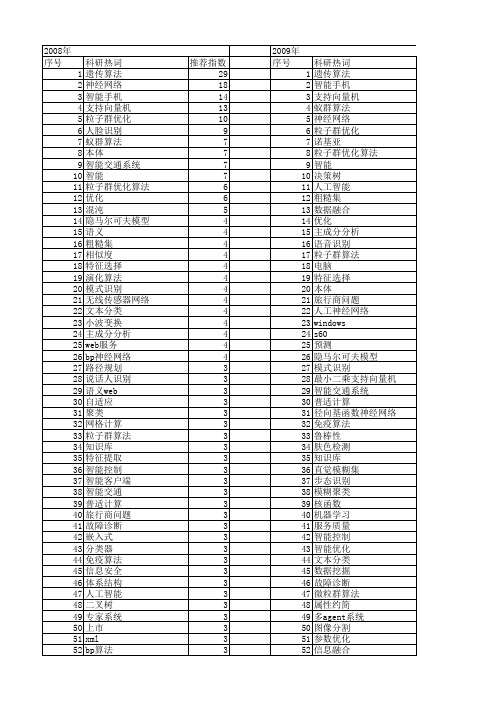 【计算机应用】_智能_期刊发文热词逐年推荐_20140723