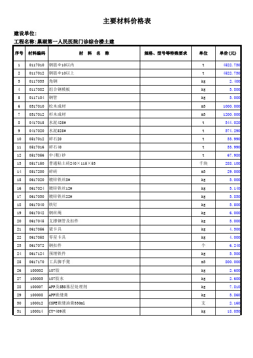 土建主要材料价格表