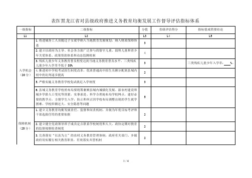 黑龙江省对县级政府推进义务教育均衡发展工作督导评估指标体系