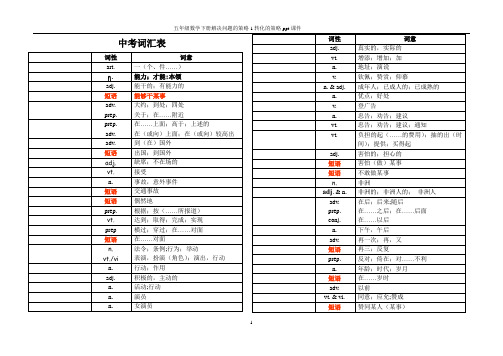 中考1540词汇(默写单词2018版)