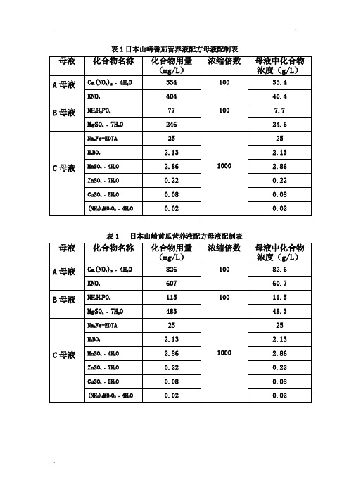 育苗营养液配方母液配制表