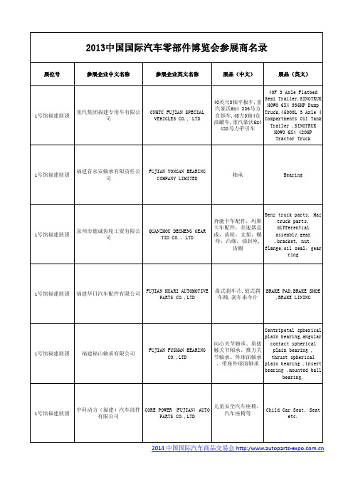 2013中国国际汽车商品交易会-参展商名录