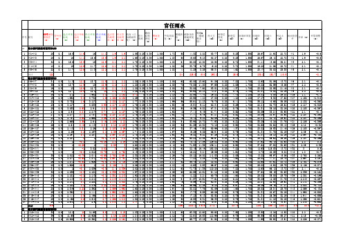 雨污分流项目计算表格