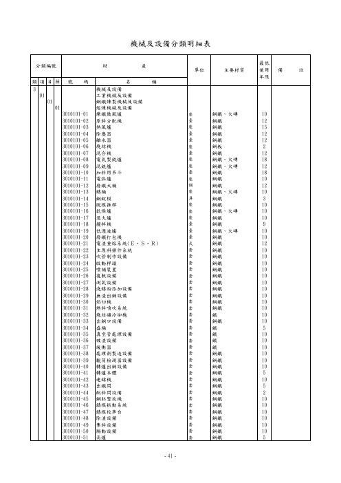 机械及设备分类明细表