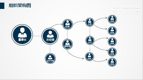 公司组织架构图模板(完整版)可编辑 (153)
