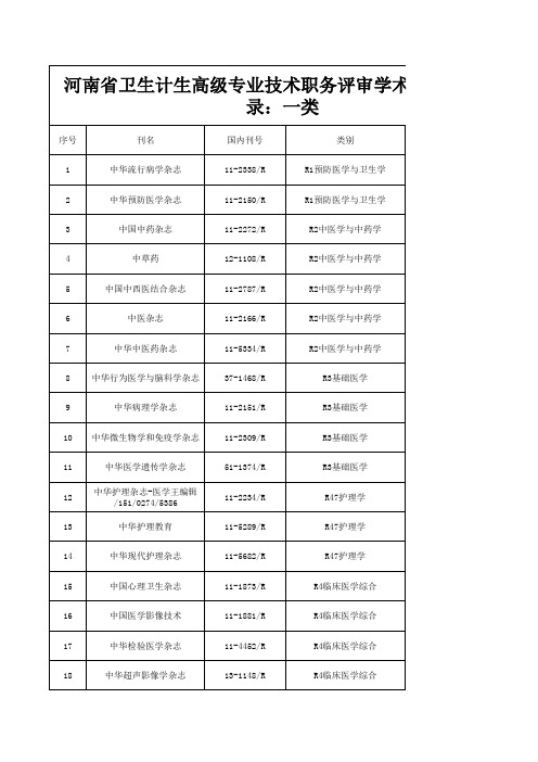 河南省卫生计生高级专业技术职务评审学术期刊参考目录(一类)