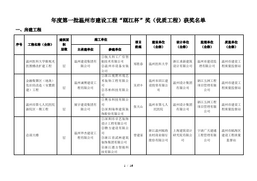 2019年度第一批温州市建设工程瓯江杯奖