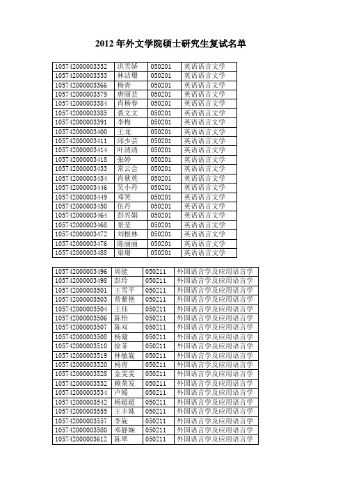 复试名单(含调剂生) - 华南师范大学外国语言文化学院