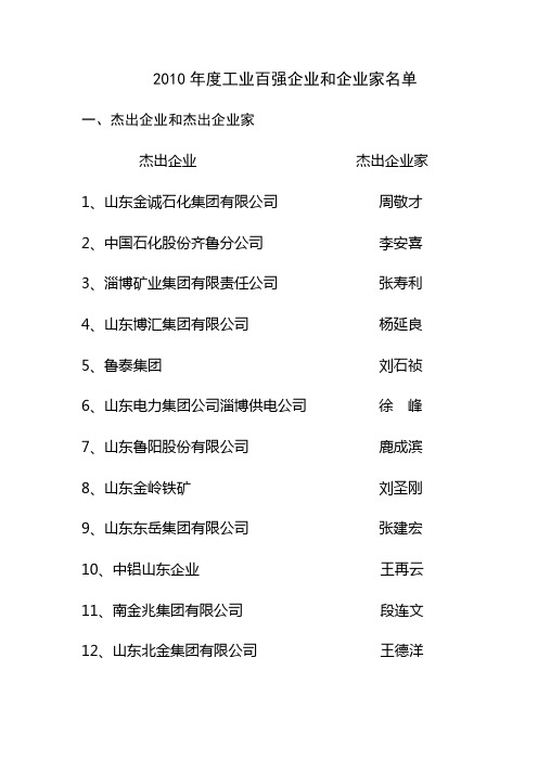 2010年度工业百强企业和企业家名单