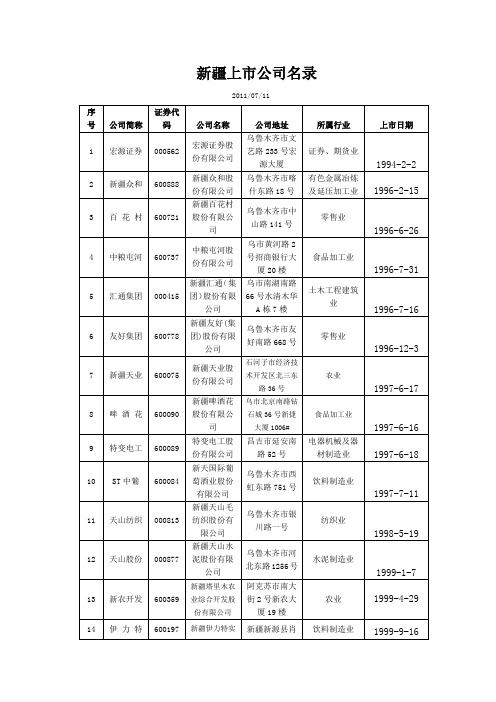 新疆上市公司名单