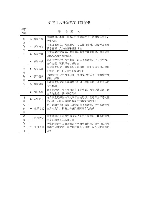 小学语文有效性课堂教学评价表