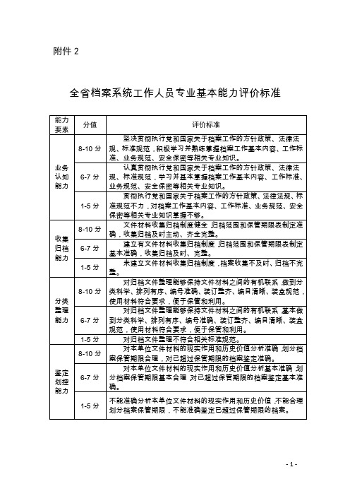 直单位档案管理工作人员专业基本能力评价标准