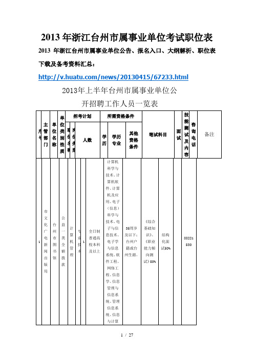 浙江台州市属事业单位考试职位表