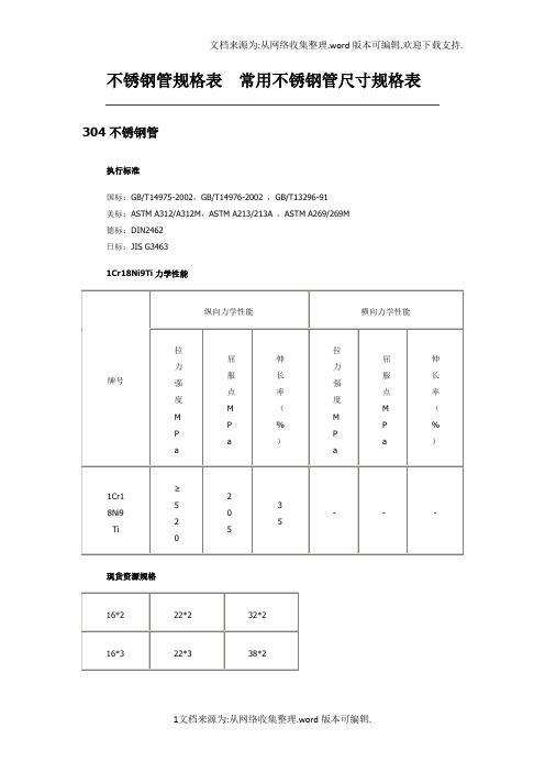 不锈钢管规格表常用不锈钢管尺寸规格表