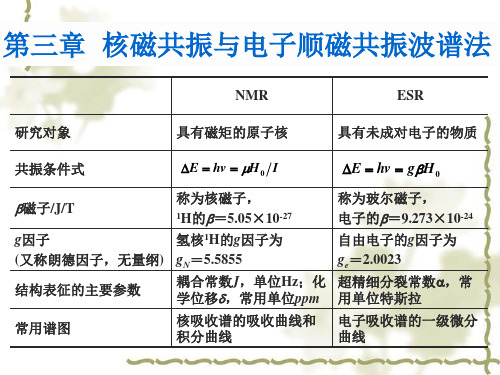 3-核磁共振与EPR2