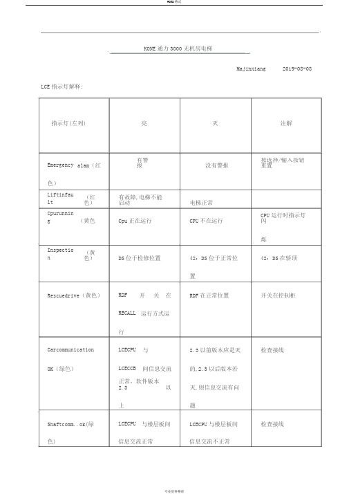 通力电梯维修调试资料大全(超全整合)