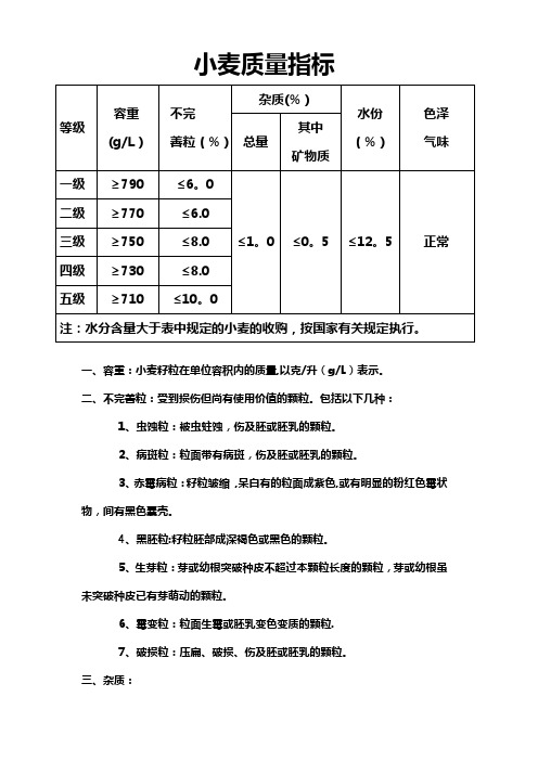 小麦质量指标