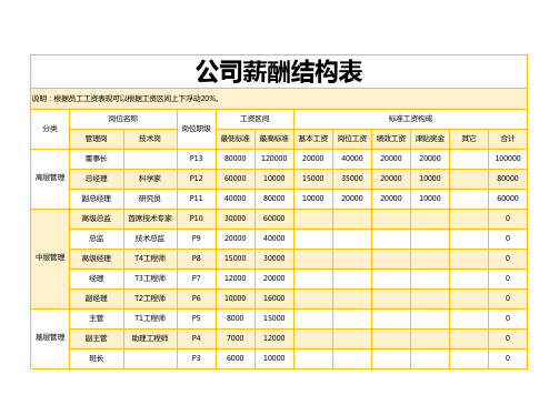 公司薪酬结构表