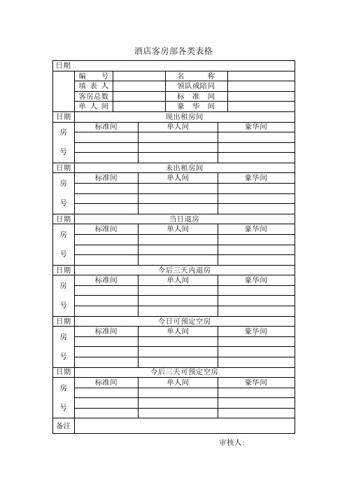 酒店客房部各类表格