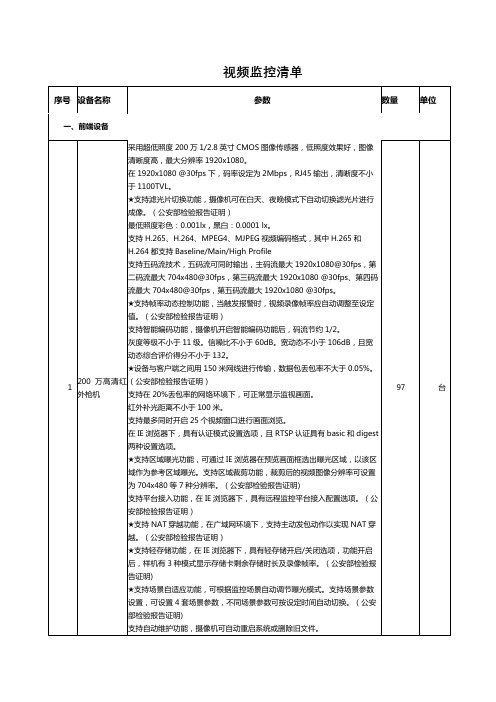 视频监控清单【模板】