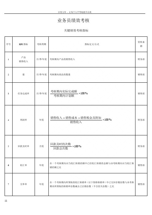 外贸业务员业绩考核细则表格