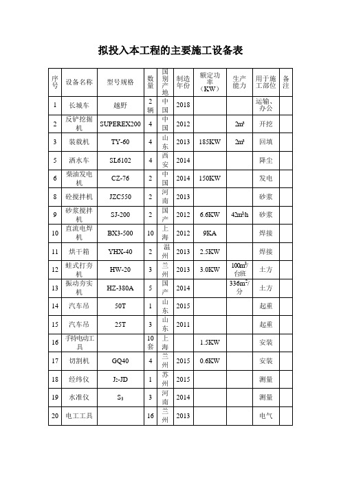 拟投入本工程的主要施工设备表