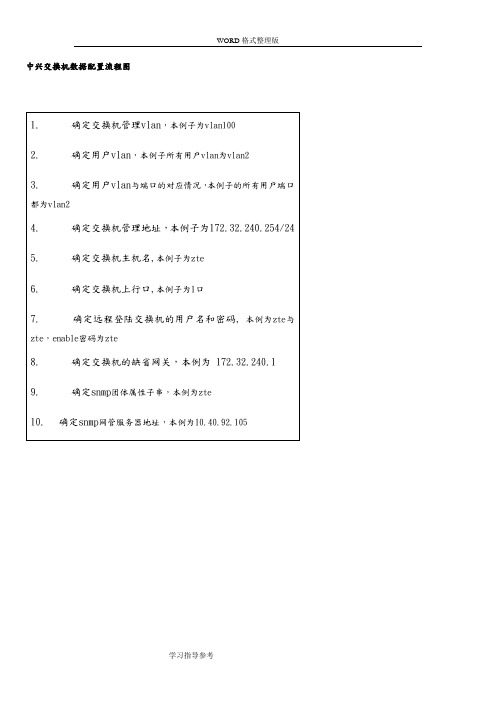 中兴交换机配置流程及配置命令