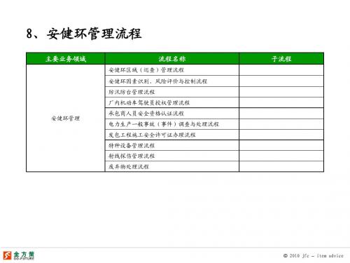 发电公司安健环管理流程