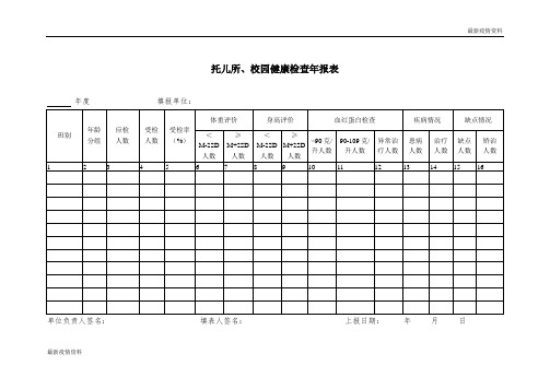 学生疫情返校复学---托儿所、健康检查年报表