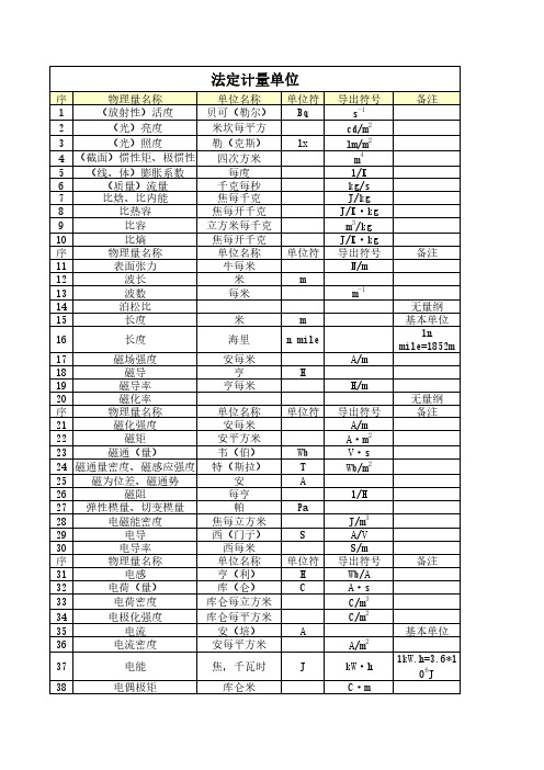 常用法定计量单位大全