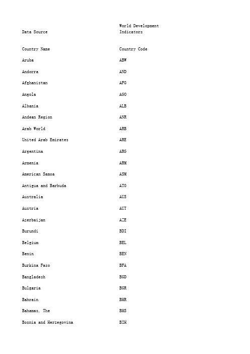 各国历史通胀率水平数据(世界银行)Inflation Rate data from the World Bank